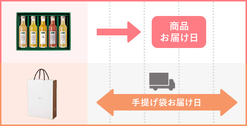 商品とは別に手提げ袋だけお届けする場合のイメージ図