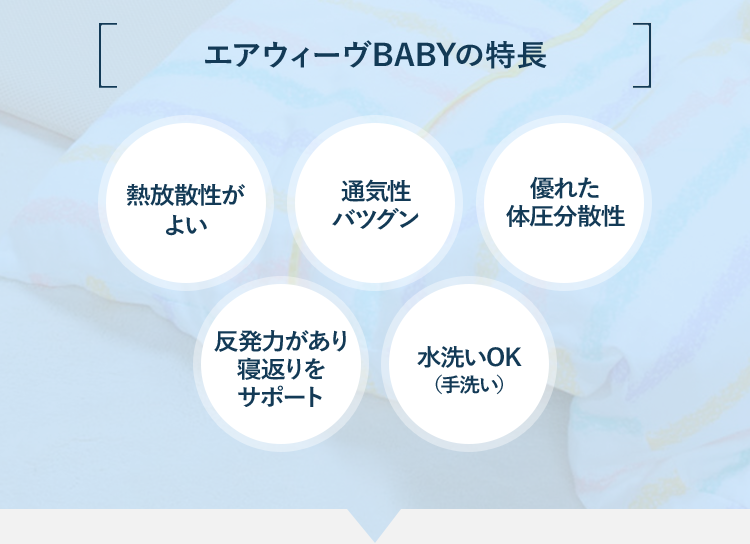 エアウィーヴBABYの特長 熱放散性がよい 通気性バツグン 優れた体圧分散性 反発力があり寝返りをサポート 水洗いOK(手洗い)