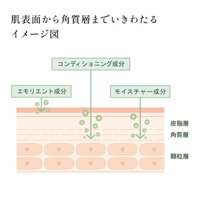 Here.（ヒヤドット）ママボディケアミルク_補足画像05