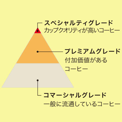 京都小川珈琲 名入れスペシャルティコーヒー（2本）_補足画像05