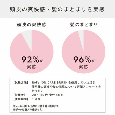 ReFa ION CARE BRUSH_補足画像05