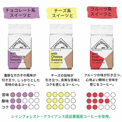 【旬ギフト】COFFEE STYLE UCC 名入れ バラエティドリップコーヒーセット12P_補足画像06