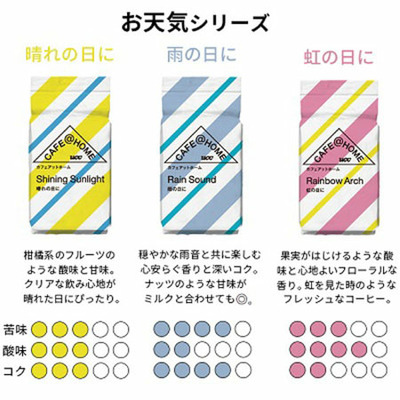 【旬ギフト】COFFEE STYLE UCC 名入れ バラエティドリップコーヒーセット18P_補足画像08