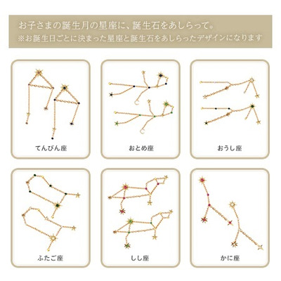 星座・誕生石付き　手形足形クリアフレーム　ミントグリーン【お仕立券】_補足画像08